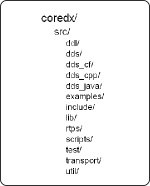 CoreDX DDS Soruce Code Components