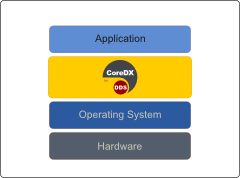 DDS Application Stack